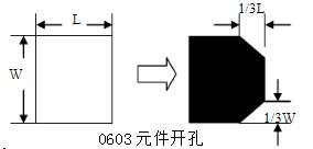 0603元件在SMT鋼網(wǎng)上開(kāi)孔設(shè)計(jì)方案