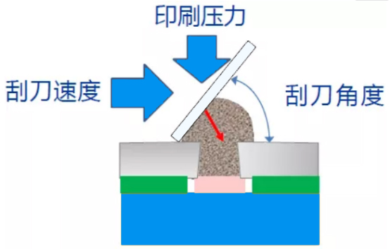 印刷機調試因素