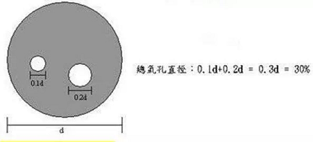 BGA氣泡示意圖