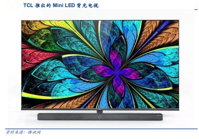 miniled背光電視